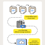 Best Solutions for Data Backup: How to Protect and Secure Your Data